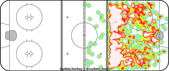 Shot Heat Map