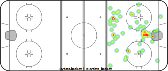 Goal Heat Map