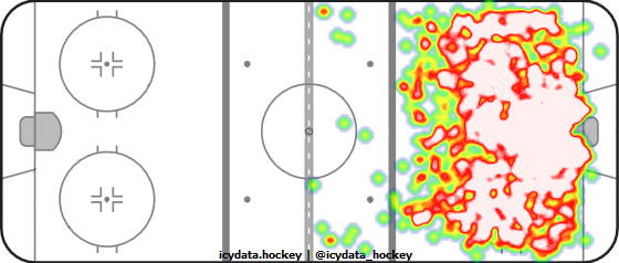 Shot Heat Map