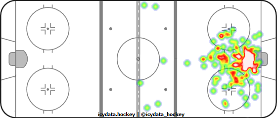 Goal Heat Map