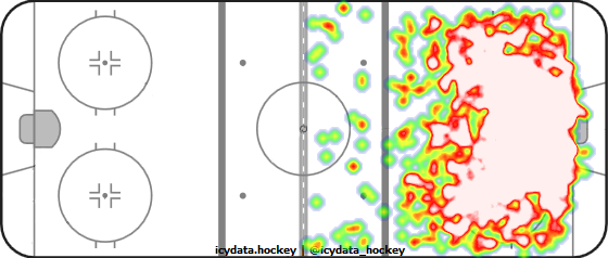 Shot Heat Map