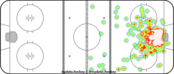 Goal Heat Map