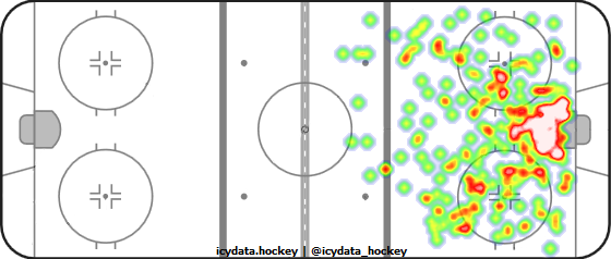 Shot Heat Map