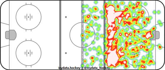 Shot Heat Map