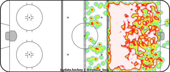 Shot Heat Map