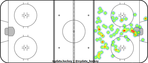 Goal Heat Map