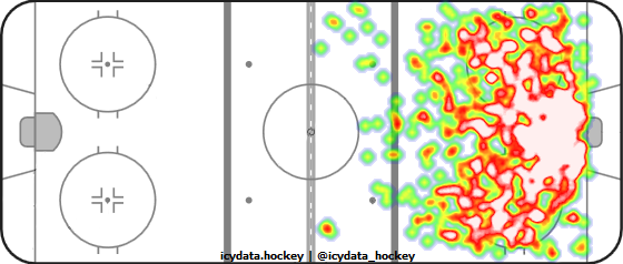 Shot Heat Map