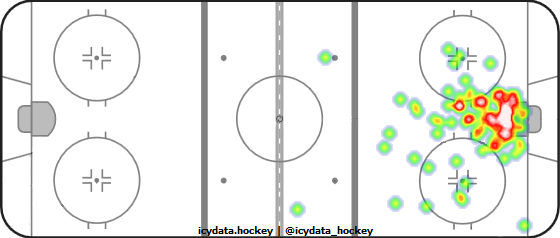 Goal Heat Map