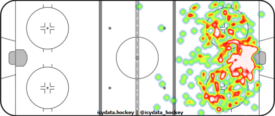 Shot Heat Map