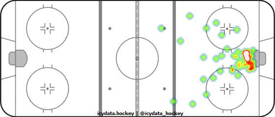 Goal Heat Map