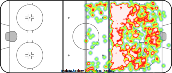 Shot Heat Map