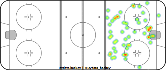 Goal Heat Map