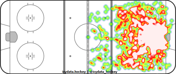 Shot Heat Map