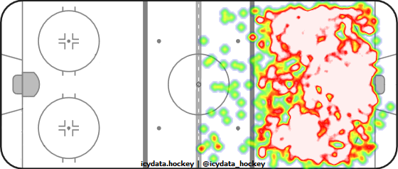 Shot Heat Map