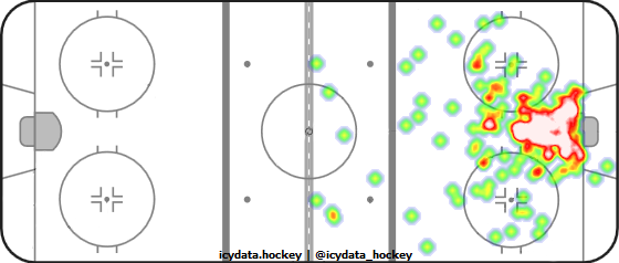 Goal Heat Map