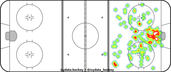 Goal Heat Map