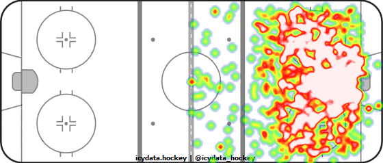 Shot Heat Map