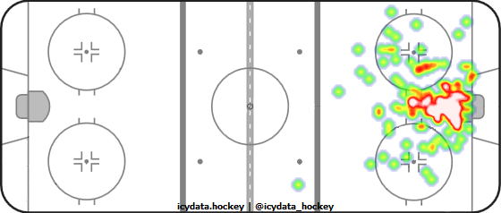 Goal Heat Map