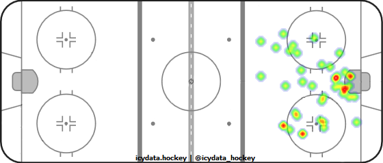 Shot Heat Map