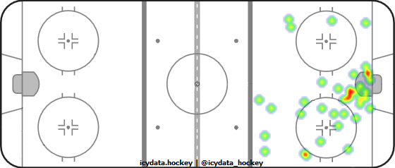 Shot Heat Map