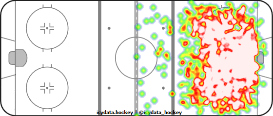 Shot Heat Map