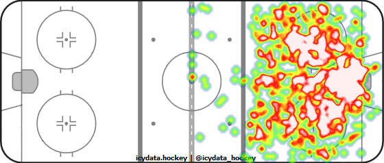 Shot Heat Map