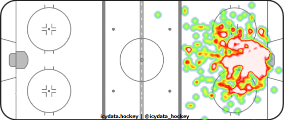 Goal Heat Map