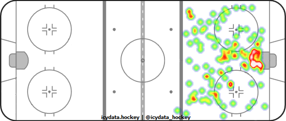 Shot Heat Map