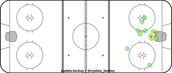 Goal Heat Map