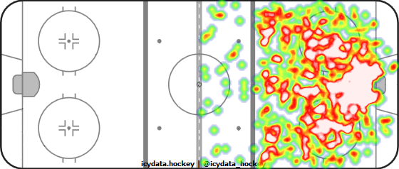 Shot Heat Map