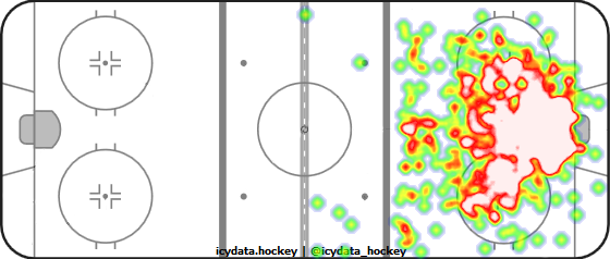 Goal Heat Map