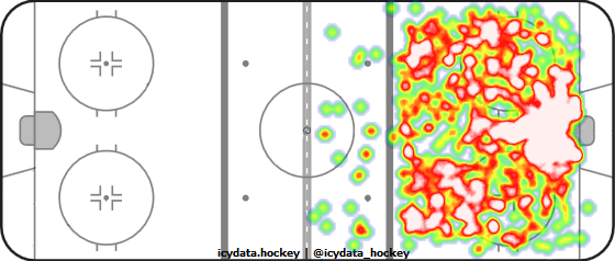 Shot Heat Map