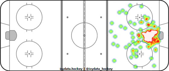 Goal Heat Map