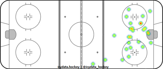 Shot Heat Map