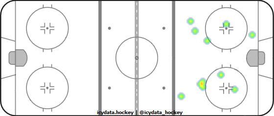 Shot Heat Map