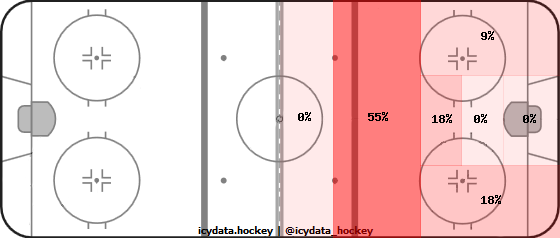 Shot Heat Map