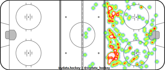 Shot Heat Map