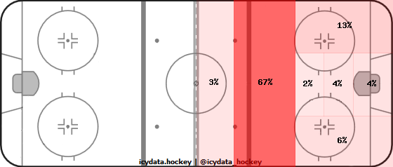 Shot Heat Map