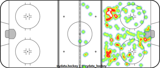 Shot Heat Map