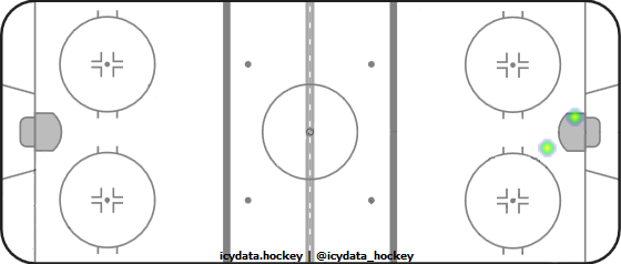 Goal Heat Map