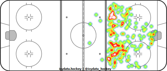 Shot Heat Map