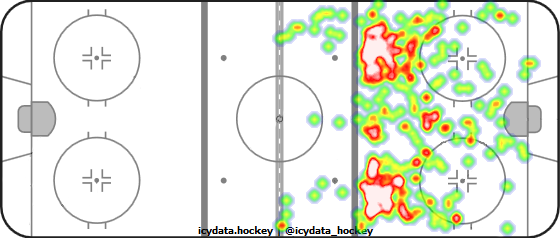 Shot Heat Map