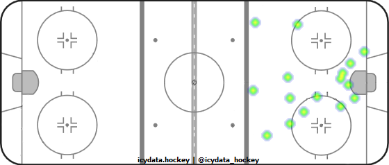 Goal Heat Map