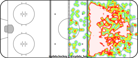 Shot Heat Map