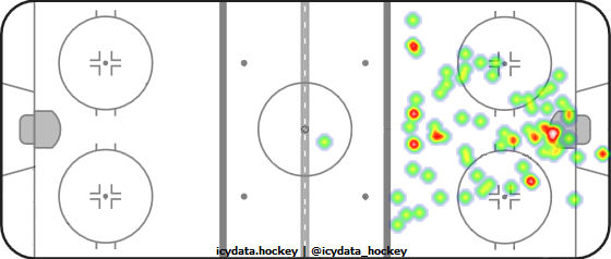 Goal Heat Map