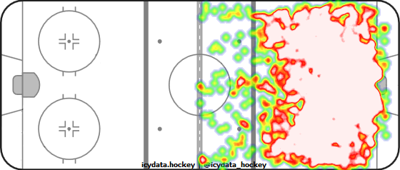 Shot Heat Map