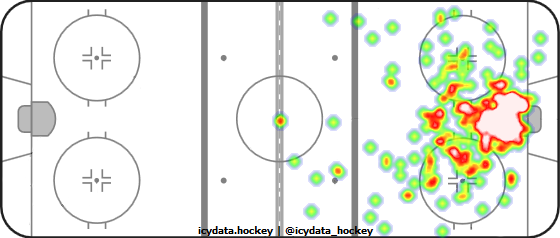 Goal Heat Map