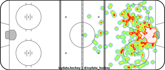 Shot Heat Map