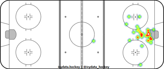 Goal Heat Map