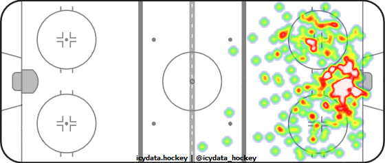 Shot Heat Map